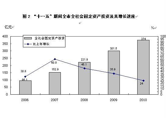 朔州市山阴县年GDP多少钱_2020年山西各市七普人口和人均GDP,较十年前,这两市人口上涨